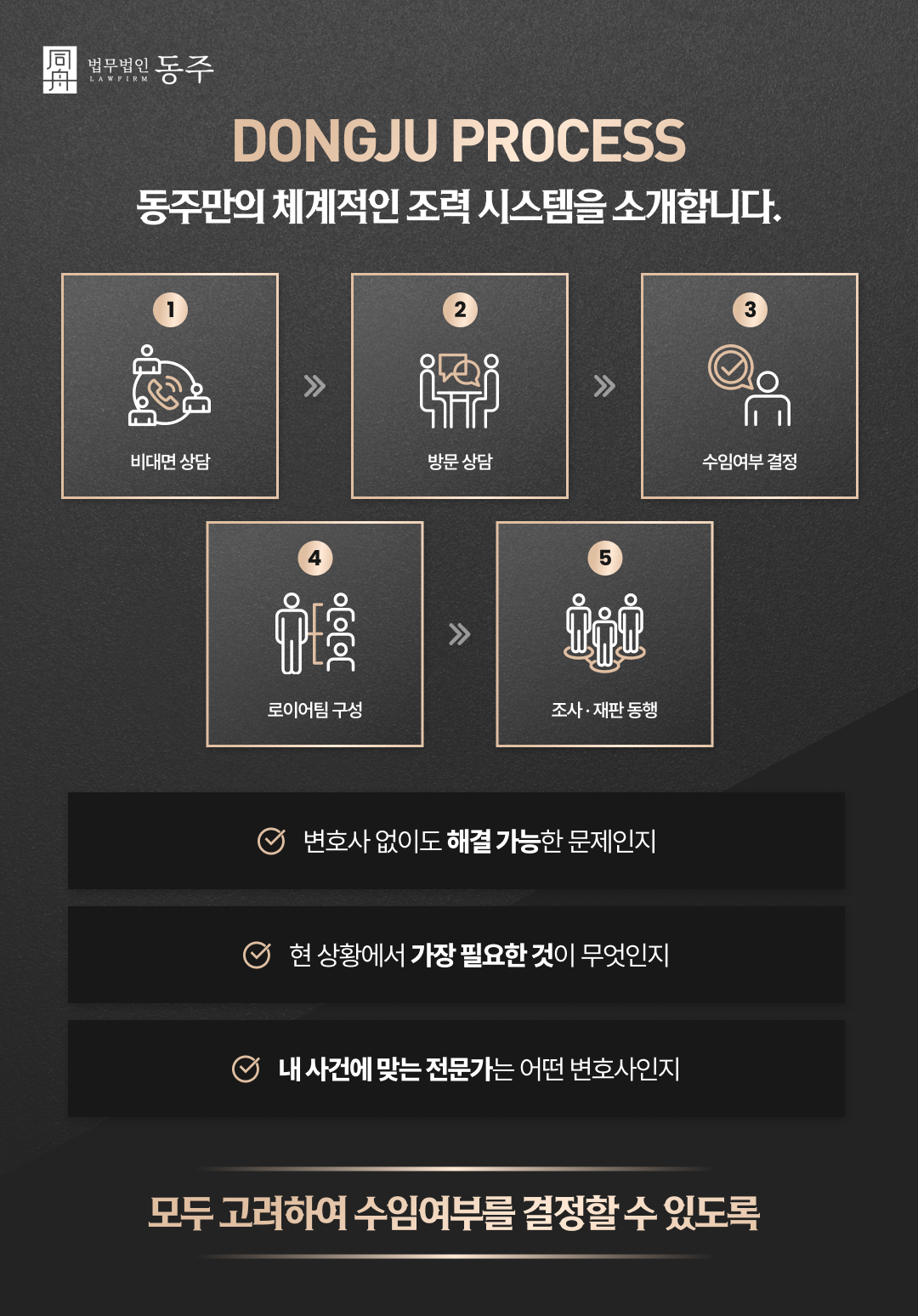 da449230702bc05700ee59fe51dcc193_1767079904_8668.png 성착취물 제작 혐의 단계별 대응 절차 안내도